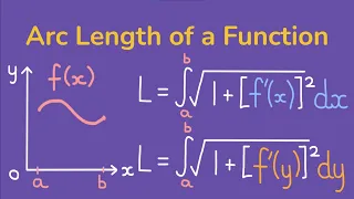 Find the Arc Length of a Function with Calculus