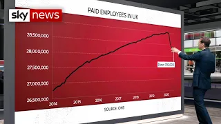 Coronavirus: Recession 'all but certain' in the UK labour market