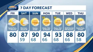 Sunny and hot this weekend; even warmer next week