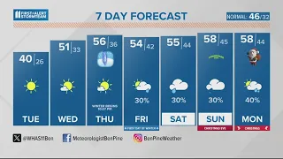Cold sunshine today, milder soon | Dec. 19, 2023 #WHAS11 6 a.m. weather