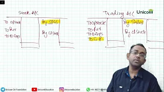 Accounts ka Brahmastra || Class 12 || Inventories || #unicom #accounts #cafoundationclasses