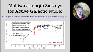 An Observational Overview of Active Galactic Nuclei - Lect 02: Finding AGNs and Terminology