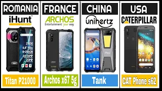 Top rugged smartphone brands |best rugged mobiles, #smartphone  #4k