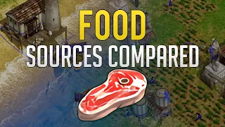 The best way of obtaining food | All food sources compared