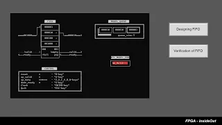 FPGA InsideOut Session2 | FIFO design, modelling and verification