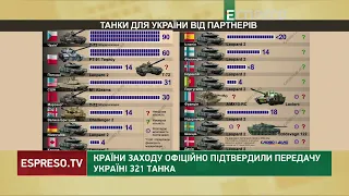 Країни Заходу офіційно підтвердили передачу Україні 321 танка