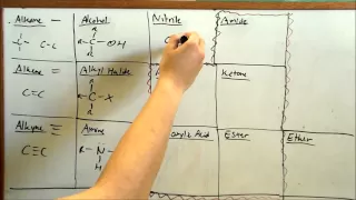 Learn Functional Groups FAST (Organic Chemistry)