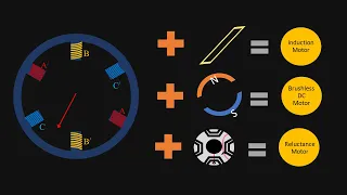 Motor Control From Scratch - Part2 | How does a motor rotate?