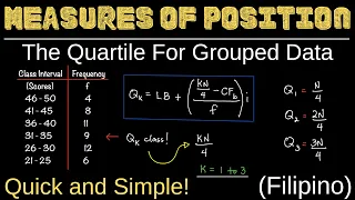 The Quartile for Grouped Data | Measures of Position | Quartiles | Statistics | Filipino