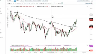 Oil Technical Analysis for August 11, 2023 by FXEmpire