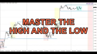 Day Trading Strategy (MASTER THE HIGH AND THE LOW)