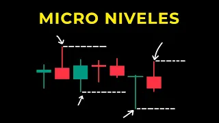 Qué son los MICRO NIVELES y Cómo UTILIZARLOS - Acción del Precio