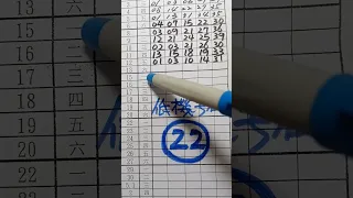 (超群今彩539).4月13日(2).低機号碼大公開.請訂閱按小鈴鐺.謝謝感恩.