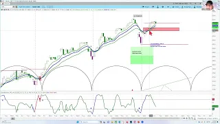 REPLAY - US Stock Market - S&P 500 SPX | Projections & Timing | Cycle and Chart Analysis askSlim.com