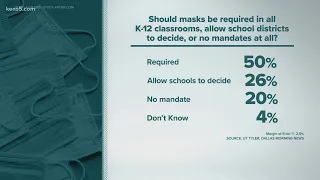 Department of Education investigating Gov. Abbott's order to ban mask mandates in schools