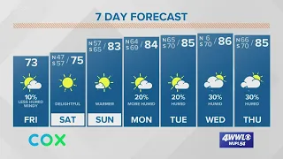 Strong cold front Friday brings us cooler & less humid air