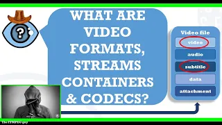 What are video formats, streams, containers & codecs? A simple video file tutorial #TheFFMPEGGuy