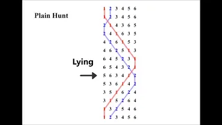 Plain Hunt video 3 - leading, lying, front, back, hunting (bell 2)