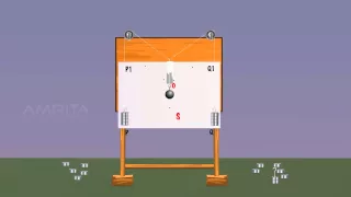 Parallelogram Law of Vectors - MeitY OLabs