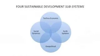 Jeffrey Sachs on Sustainable Development