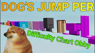 Dog's Jump Per Difficulty Chart Obby (All Stages 1-37)