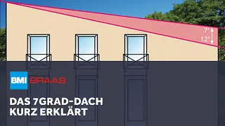 Das Braas 7GRAD Dach kurz erklärt | BMI Braas