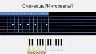 Трезвучие на гитаре мажорное и минорное