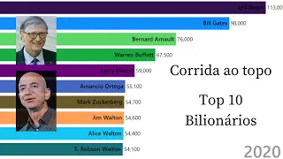 TOP 10 Bilionários - As pessoas mais ricas do mundo. 2000-2020