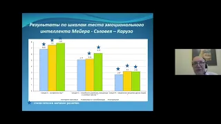 Интернет и психическое здоровье