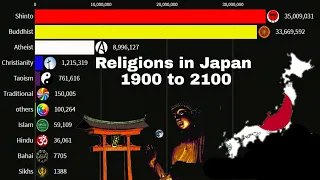 Religion's in Japan from 1900 to 2100