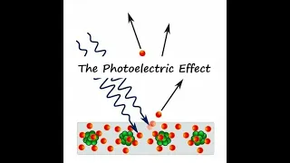 The Photoelectric Effect: Particle Nature of Light: Edexcel A-level Physics