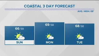 Weather continues to improve as Memorial Day weekend progresses | San Diego Local Forecast