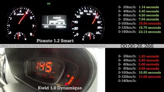 Acceleration battle: Kia Picanto vs Renault Kwid