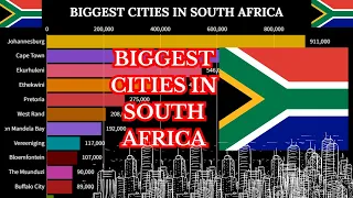 Biggest Cities in South Africa By Population (1950_2035)@Actualdata32