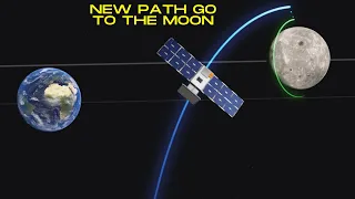 #NASA will Flying a New Path to the Moon | NASAs CAPSTONE |