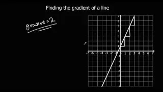 Finding the gradient of a line