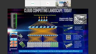 Evolution of Load-Store Interconnects to 64.0 GT/s with PAM-4 signaling