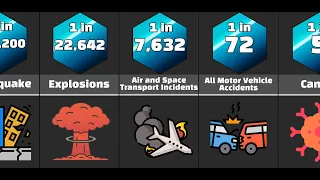 Probability Comparison : Odds of Dying (Death)