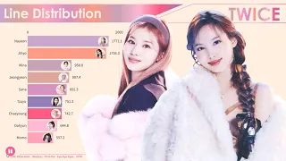 TWICE ~ All Songs Line Distribution [from LIKE OOH-AHH to JUST BE YOURSELF]