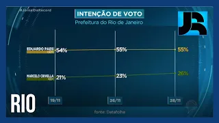 Datafolha no Rio: Paes tem 55% das intenções de voto contra 26% de Crivella