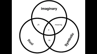 Introduction to Lacan: Imaginary, Symbolic, and the Real