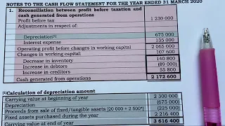 Grade 12 Cash flow Note 1