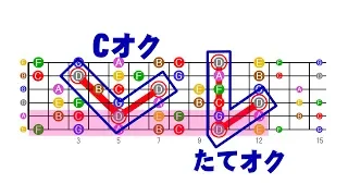 (改訂完全版のご視聴お勧めします。概要欄にご案内あり)ギター指板上の指位置を最速で覚えられる図 #ソロギター#覚え方