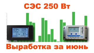 Солнечная электростанция мощностью 250 Вт. Выработка за июнь.