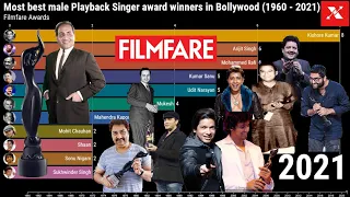 Most best Male Playback Singer award winners in Bollywood(1960-2021)- Highest Filmfare Award winners