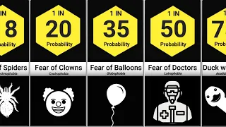 Probability comparison phobias and fears (Part 1)