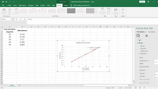 Determination of concentration of an unknown sample (Tutorial)