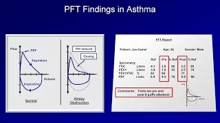 Asthma and COPD: Stable Disease - Diagnosis and Management