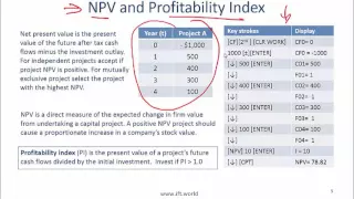 2017 Level I CFA Corporate Finance: Capital Budgeting Summary