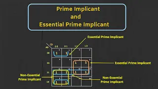 K-map: Prime Implicant and Essential Prime Implicant Explained